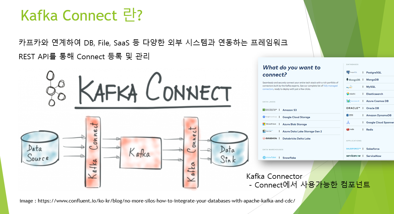 Kafka Connect 구조 - Data Source에서 Kafka Connect를 거쳐 Kafka로, 다시 Connect를 거쳐 Data Sink로 데이터가 흐르는 구조와 사용 가능한 커넥터 목록